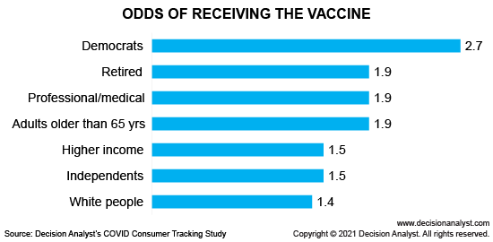 Vaccine Barriers