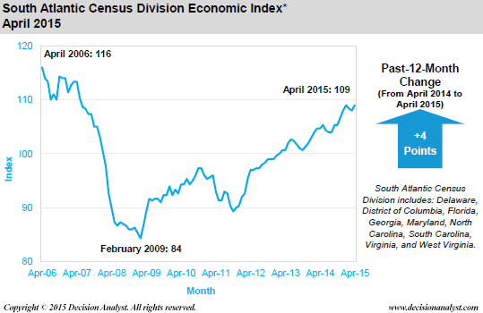 April 2015 Economic Index South Atlantic Census Division