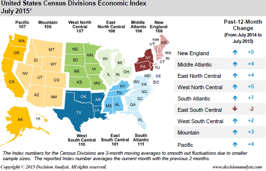 July 2015 Economic Index US Census Division
