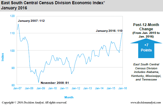 January 2016 East South Central Census Division