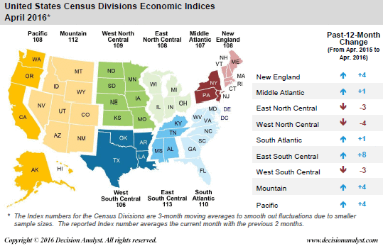 April 2016 US Census Divisions Economic Index