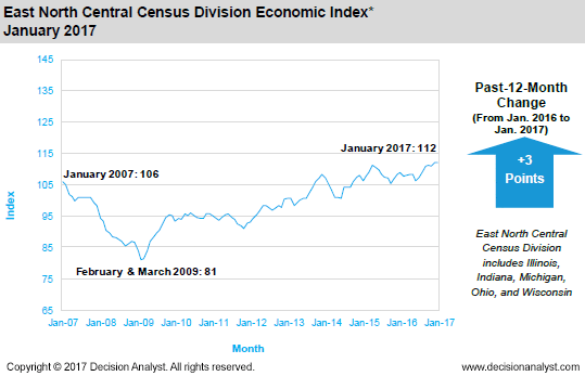 January 2017 East North Central Census Division