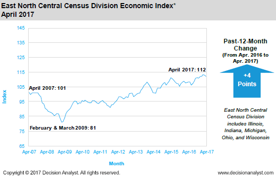 April 2017 East North Central Census Division