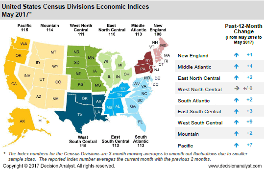 May 2017 US Census Divisions Economic Index