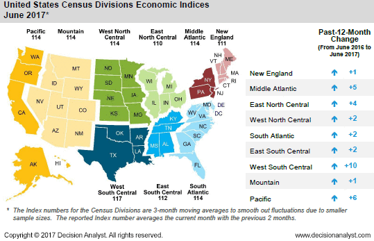 June 2017 US Census Divisions Economic Index