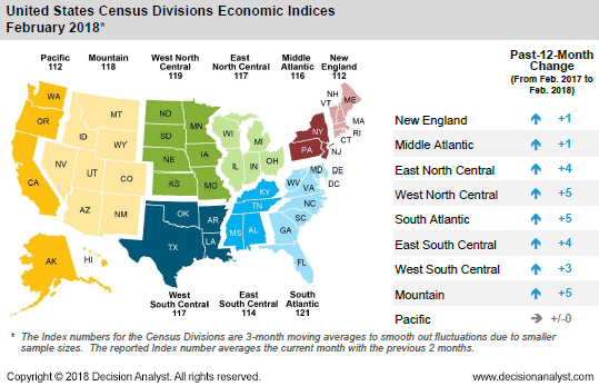 February 2018 US Census Divisions Economic Index