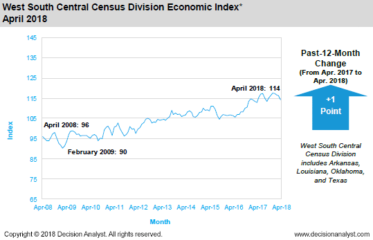 April 2018 West South Central Census Division