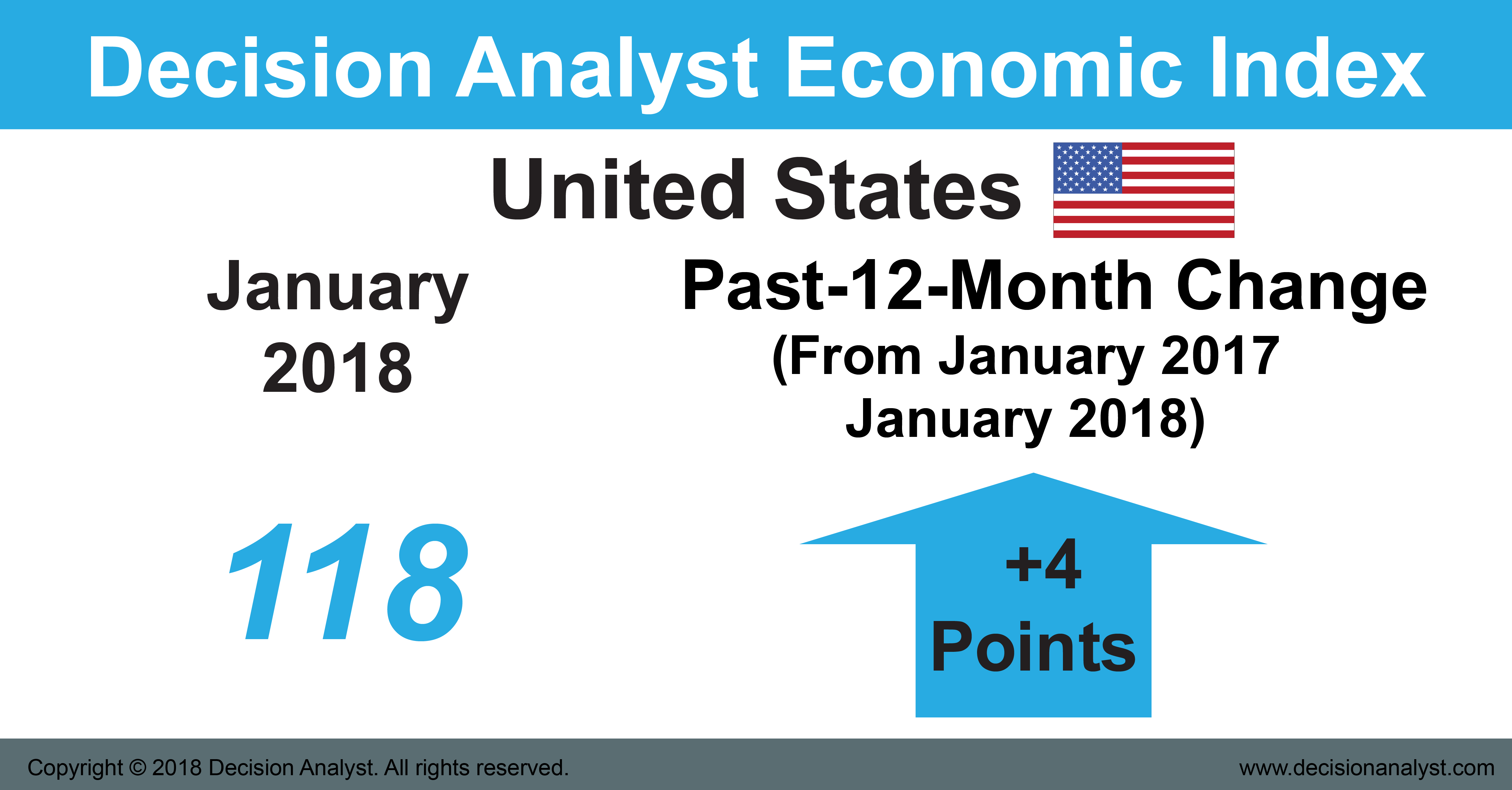 United States Economic index January 2018
