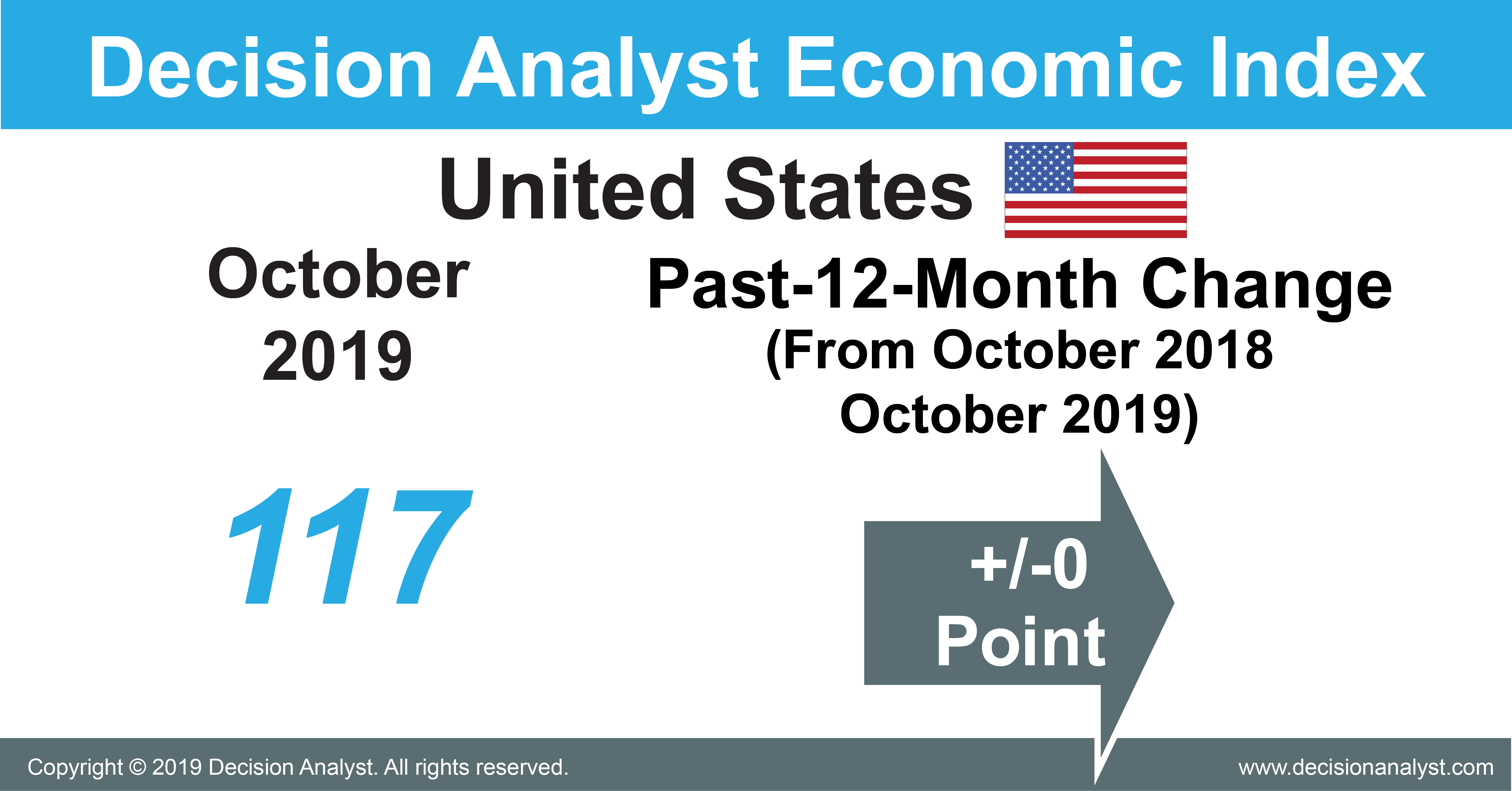October 2019 Economic Index