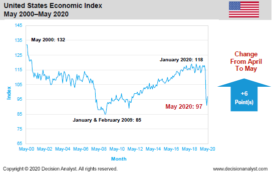 May 2020 Economic Index