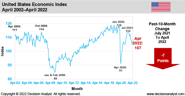 April 2022 Economic Index