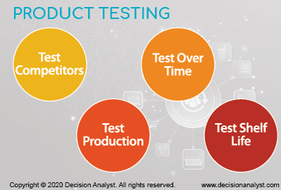 Product Testing Methods
