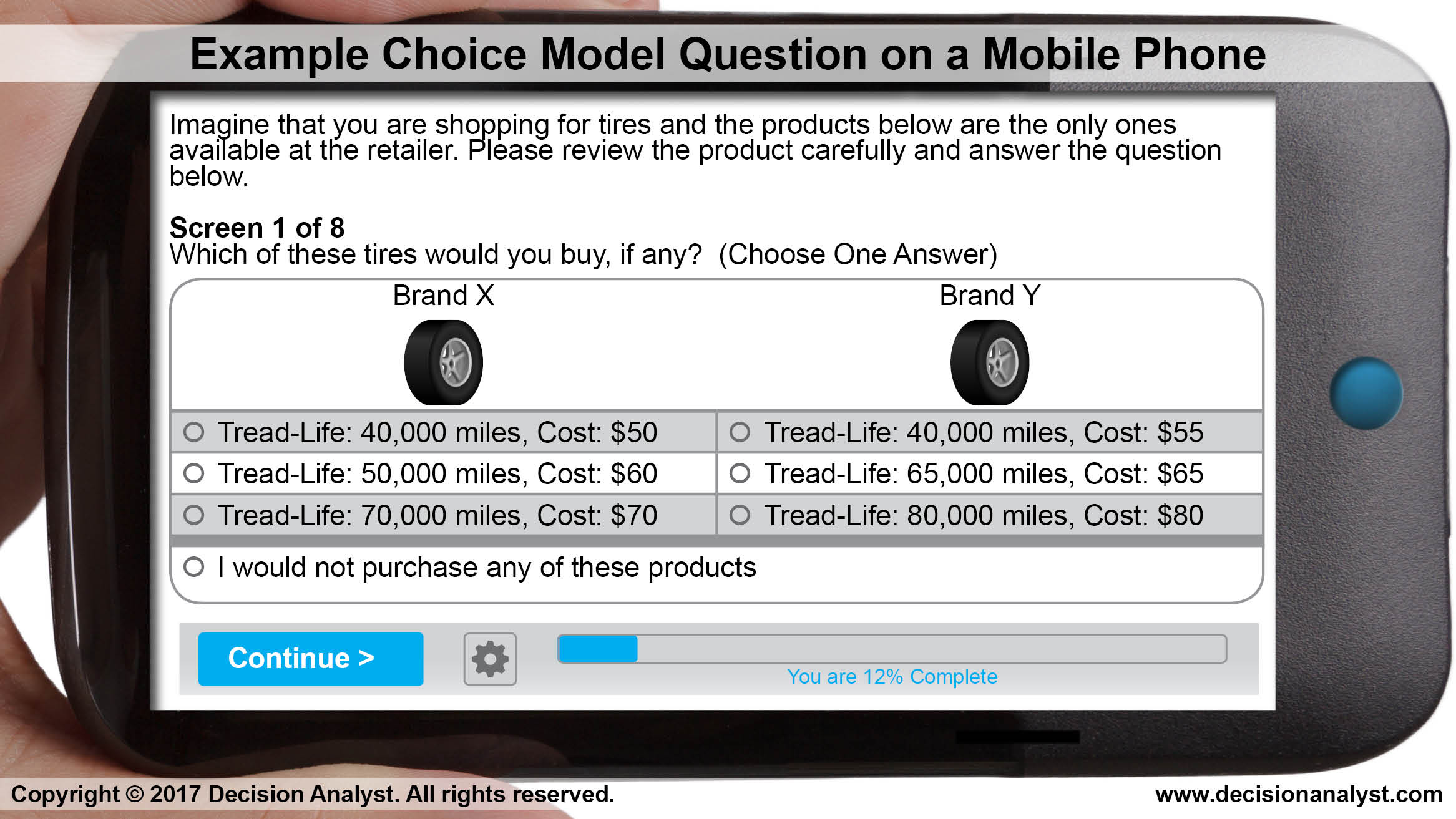 Choice Modeling Mobile Devices
