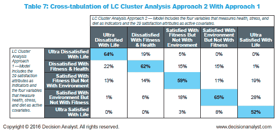 LC Cluster Analysis