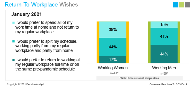 Return-To-Workplace Wishes