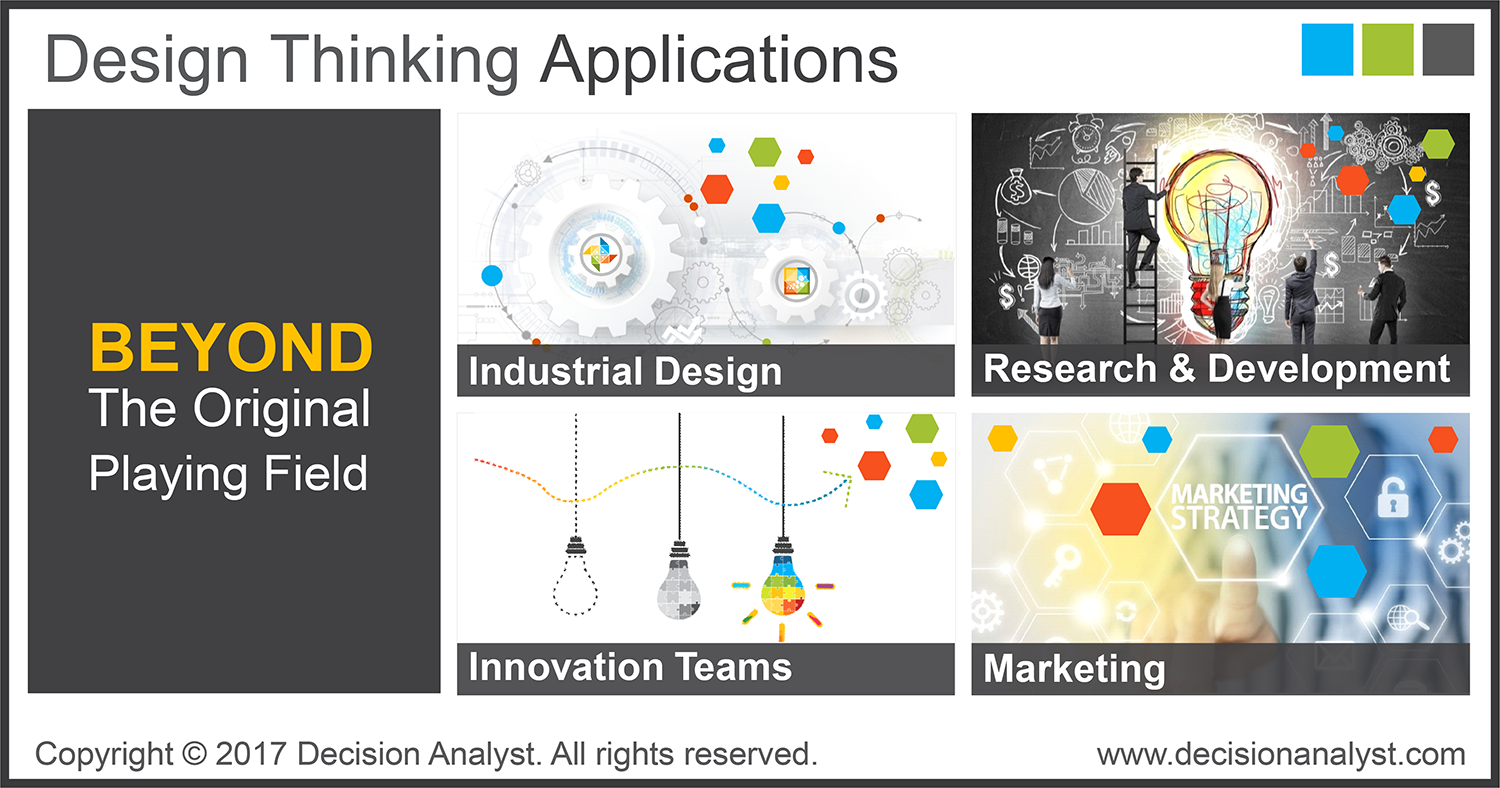 Design Thinking Applications