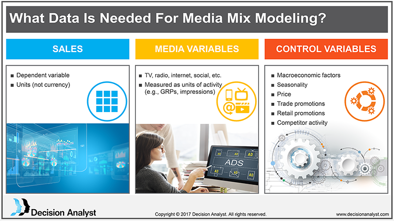 Media Mix Modeling