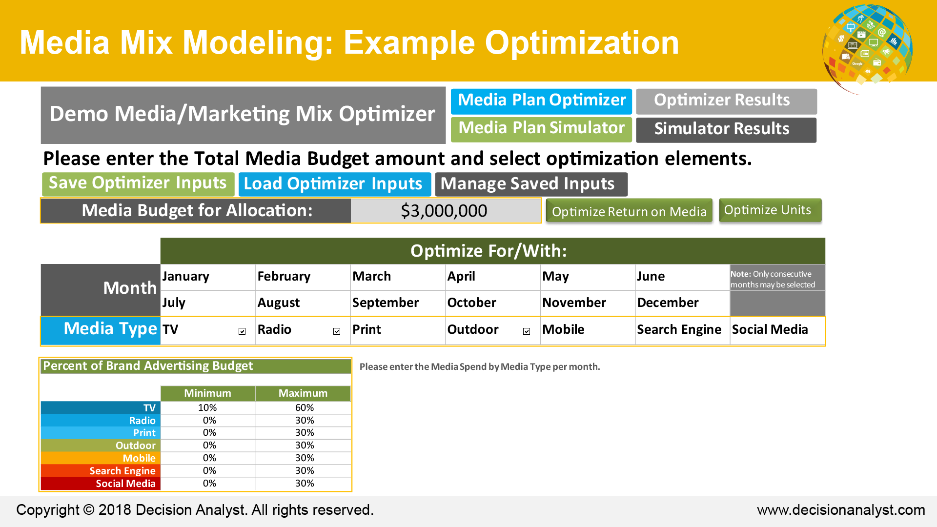 Media Mix Modeling Optimization