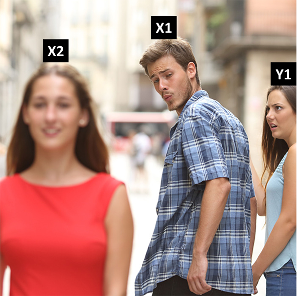 Relationship Between X1 and Y1