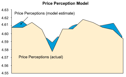 Pricing Example Model