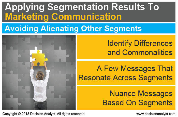 Analytical Components for Market Segmentation