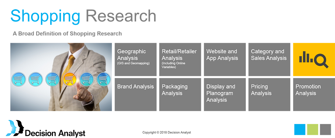 Shopper Research Definition