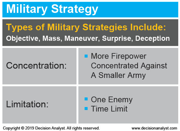 Introduction of Strategy