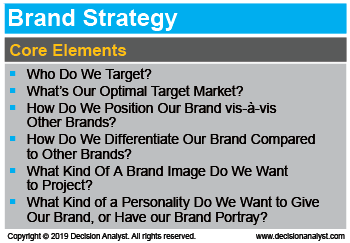 Core Questions for Brand Strategy