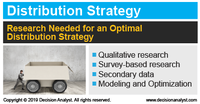 Distribution Strategy Research Methods